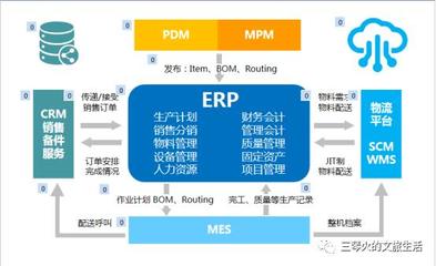 制造型企業(yè)底層IT體系建設(shè) 挑戰(zhàn)與對策