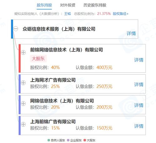 眾礪信息技術服務（上海）有限公司成立 信息技術咨詢服務新星，前程無憂關聯企業為股東